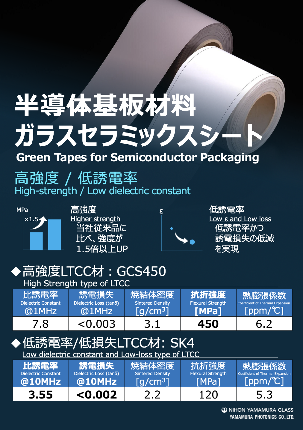 半導体基板材料 ガラスセラミックスシート
