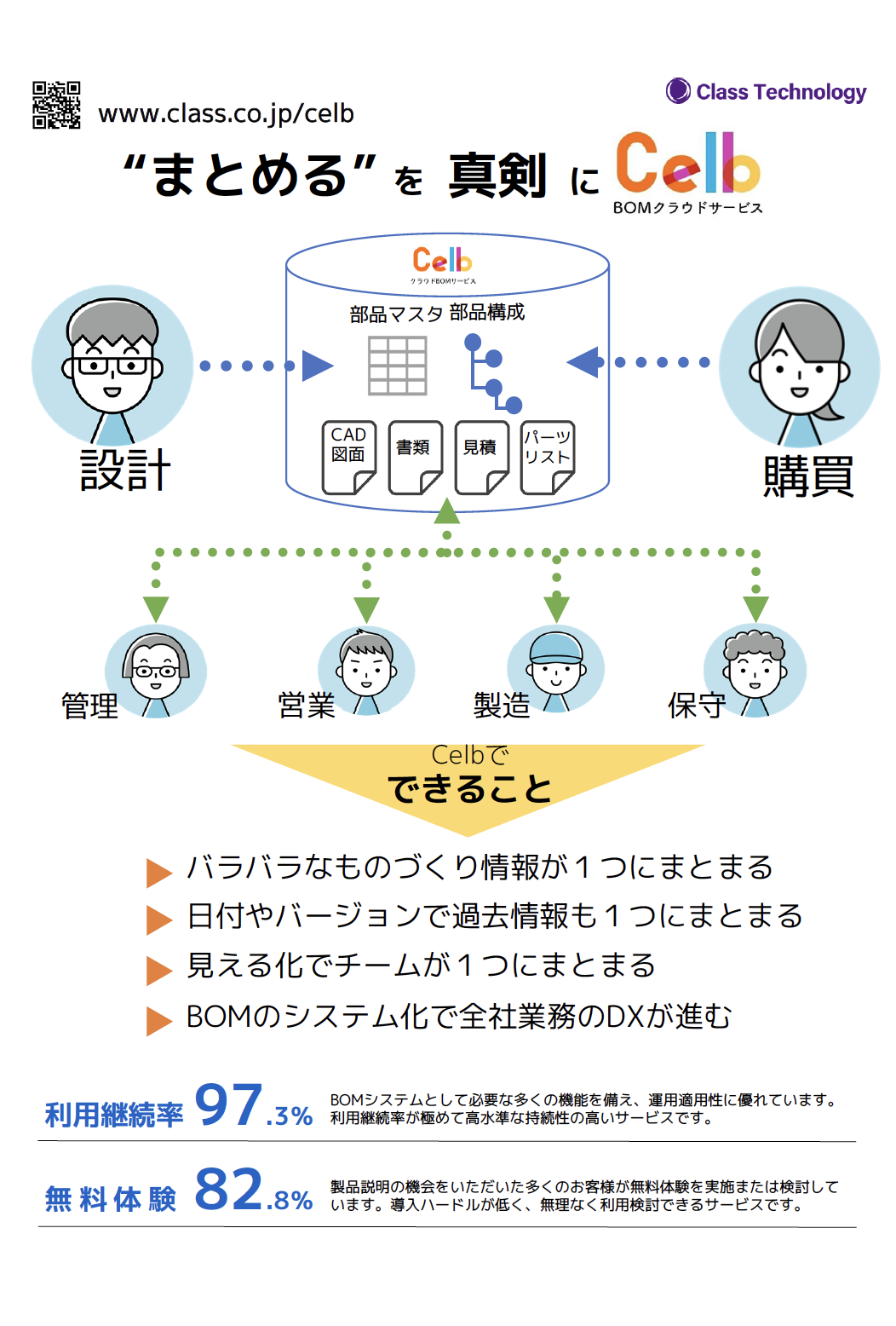 クラウド部品表サービスCelb カタログ資料