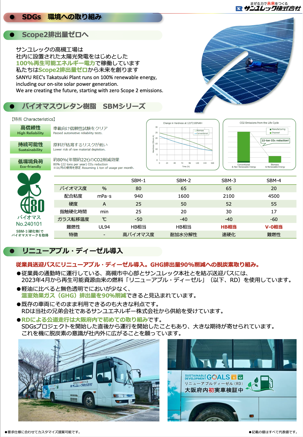 バイオマスウレタン樹脂 SBMシリーズ