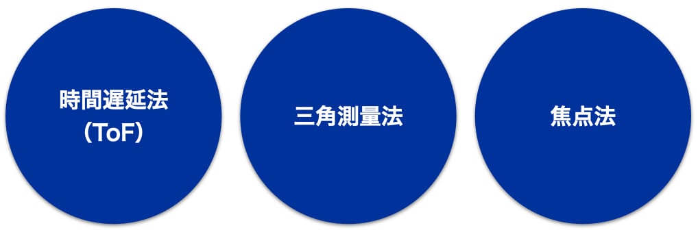 3D Sensor Type