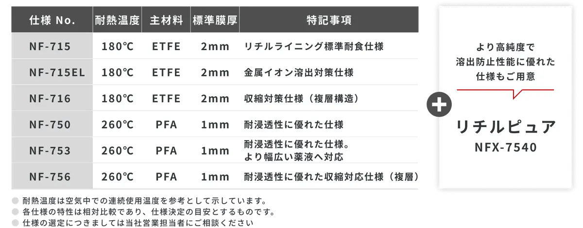 D Cf U Kf Mn X7m Tb Ll Jw F5f 2024 10 4 10 28 50 Nipponfusso Richil Lining Img08.webp