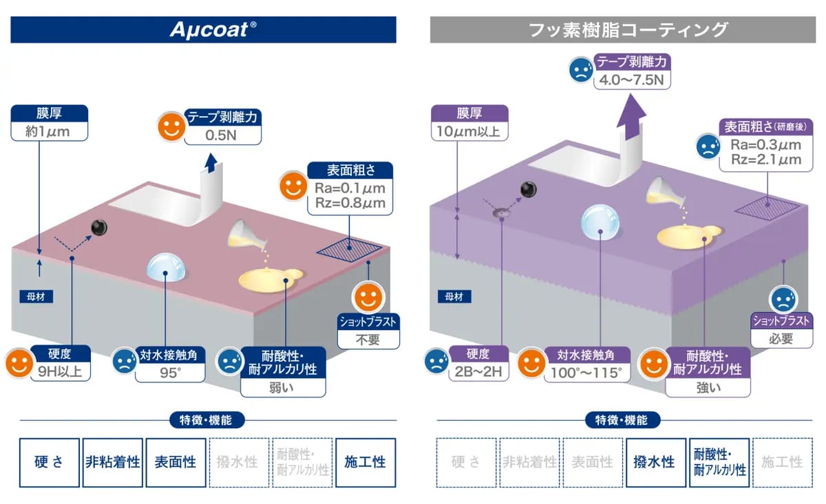 D Cf U Kf Mn X7m Tb Ll Jw F5f 2024 8 16 14 14 13 Nipponfusso Aucoat Img03.webp
