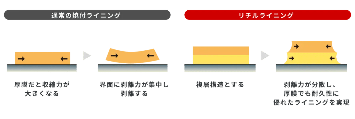 D Cf U Kf Mn X7m Tb Ll Jw F5f 2024 8 16 14 4 31 Nipponfusso Richil Lining Img02.webp