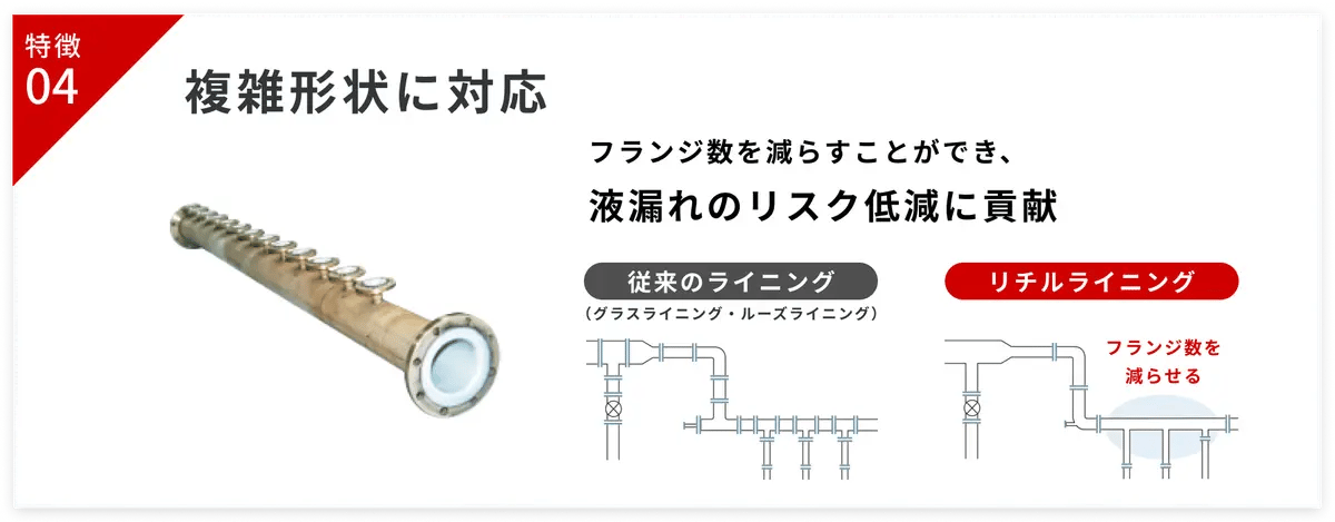 D Cf U Kf Mn X7m Tb Ll Jw F5f 2024 8 16 14 5 28 Nipponfusso Richil Lining Img06.webp
