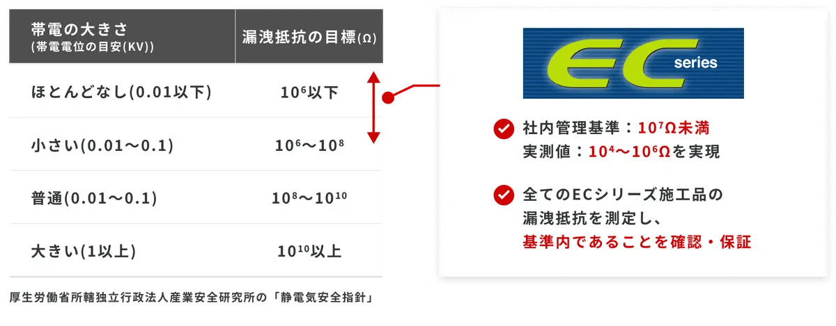D Cf U Kf Mn X7m Tb Ll Jw F5f 2024 8 16 14 9 57 Nipponfusso Ec Series Img04.webp
