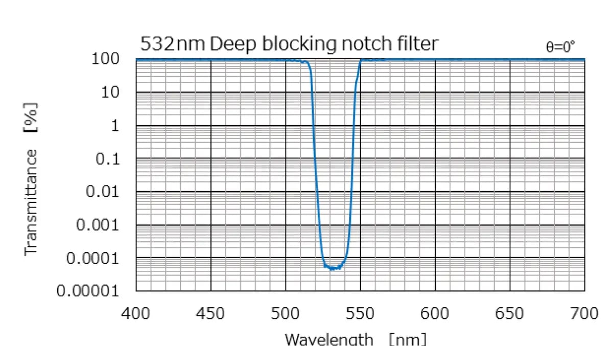 D Np185ljaz8 S Bfwd H7k Q 2024 8 29 14 40 49 Dichroic Mirror Data01