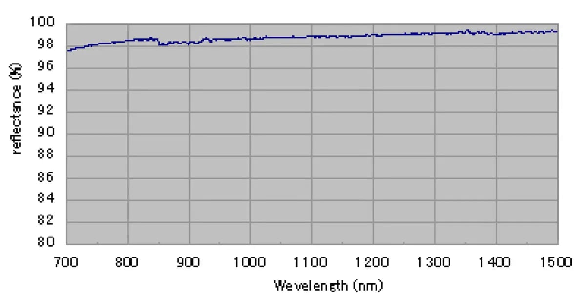 D Np185ljaz8 S Bfwd H7k Q 2024 8 30 12 8 49 Dlc Coating Data01