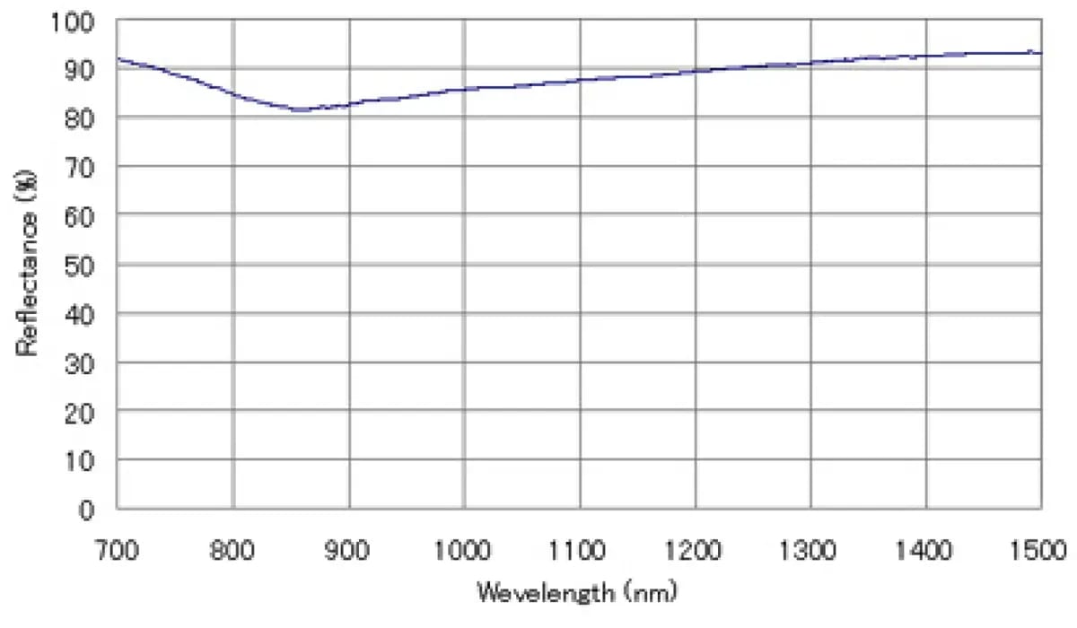 D Np185ljaz8 S Bfwd H7k Q 2024 8 30 12 9 14 Dlc Coating Data02