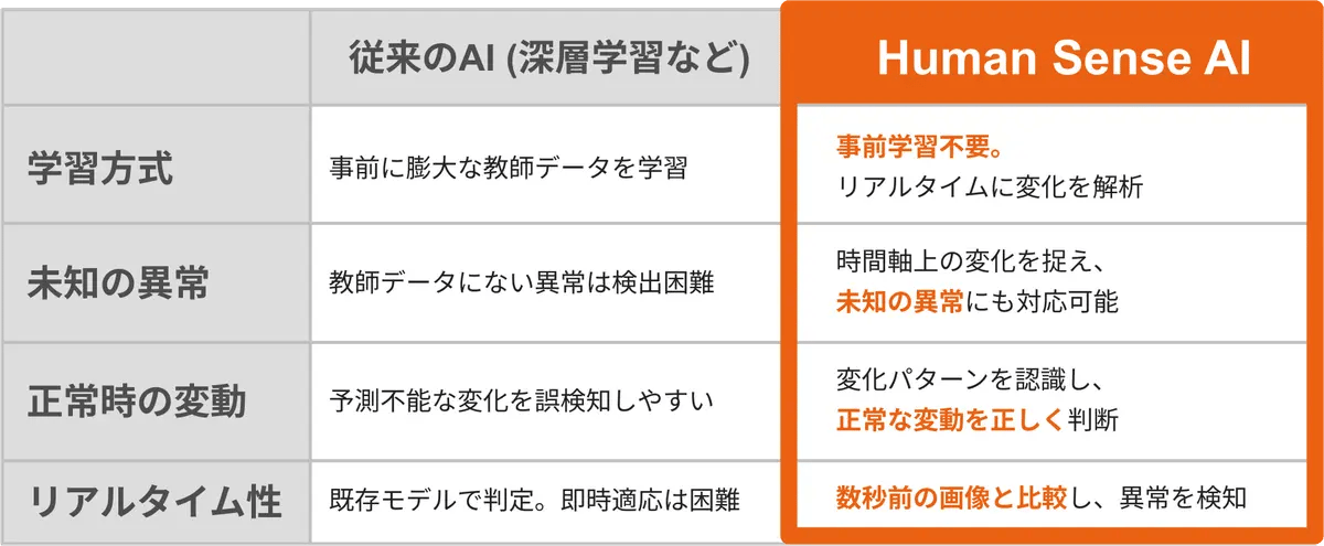 E4 N Eezgr Gi Dao U50 Wq Yr 2025 6 3 15 43 44 Human Sense Ai05