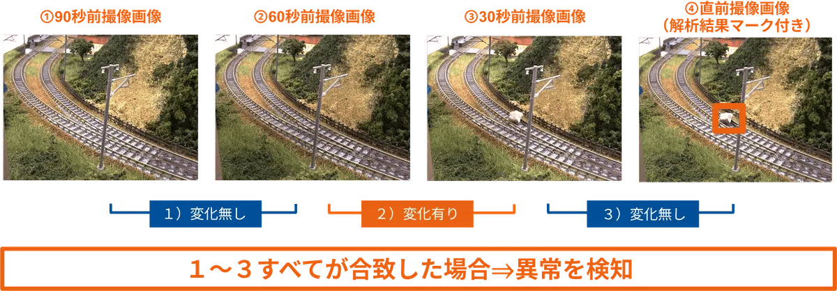 E4 N Eezgr Gi Dao U50 Wq Yr 2025 6 3 15 45 12 Human Sense Ai07