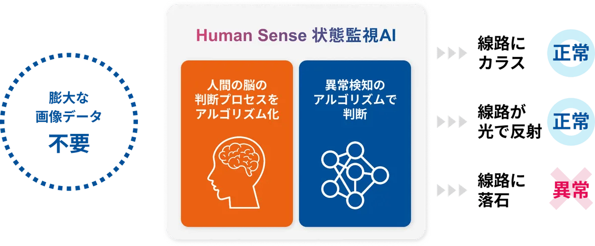 E4 N Eezgr Gi Dao U50 Wq Yr 2025 6 5 9 43 22 Human Sense AI Monitoring 09 (2)