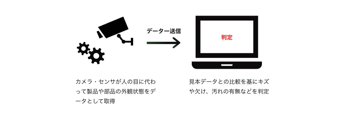 Image Processing 001