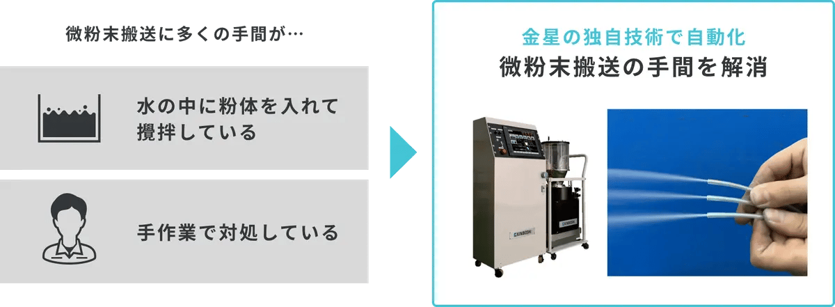 Jp Yt Ww1 Kwu Q Oe7 Pag I D2 2024 11 22 11 57 36 Kinboshi Inc Powderfeeder Img03
