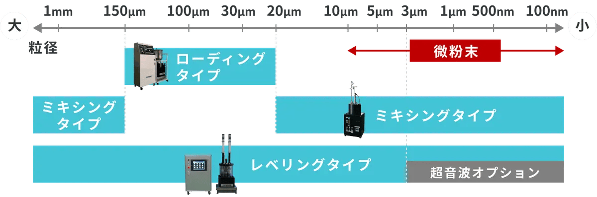 Jp Yt Ww1 Kwu Q Oe7 Pag I D2 2024 11 22 12 0 32 Kinboshi Inc Powderfeeder Img11