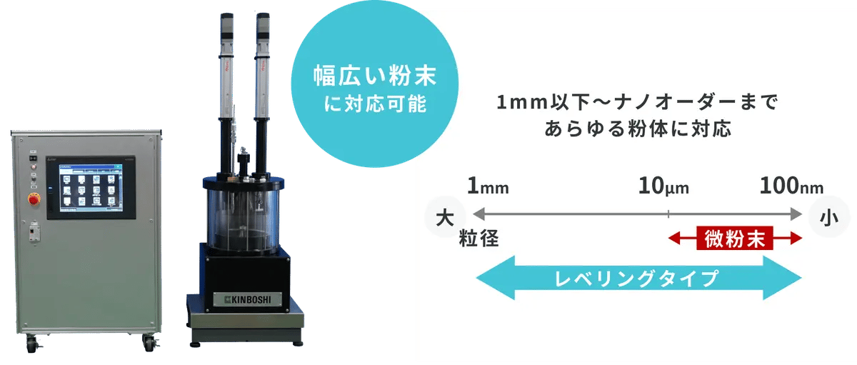 Jp Yt Ww1 Kwu Q Oe7 Pag I D2 2024 11 22 12 4 15 Kinboshi Inc Powderfeeder Img20