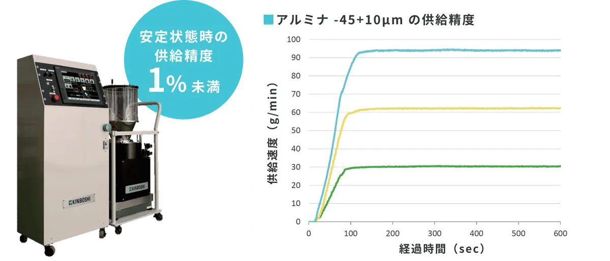 Jp Yt Ww1 Kwu Q Oe7 Pag I D2 2024 12 10 12 24 31 Kinboshi Inc Powderfeeder Img14
