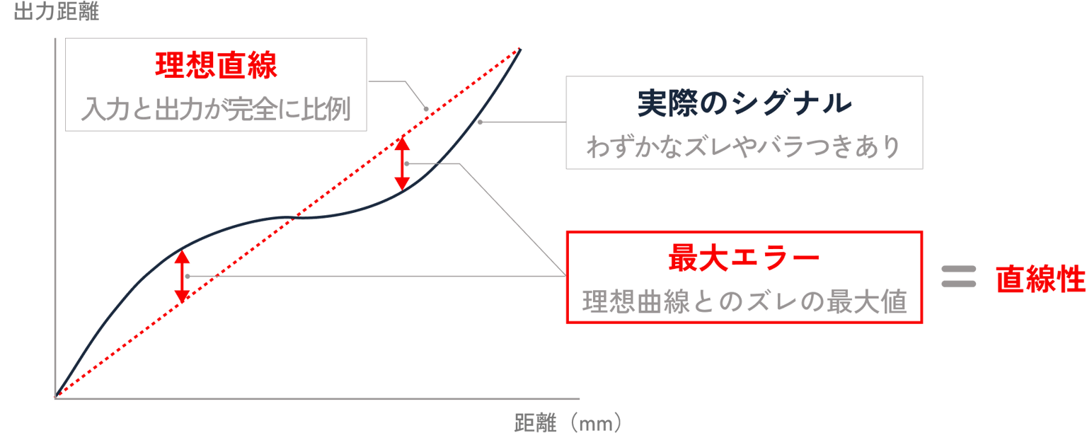 Linearity.png