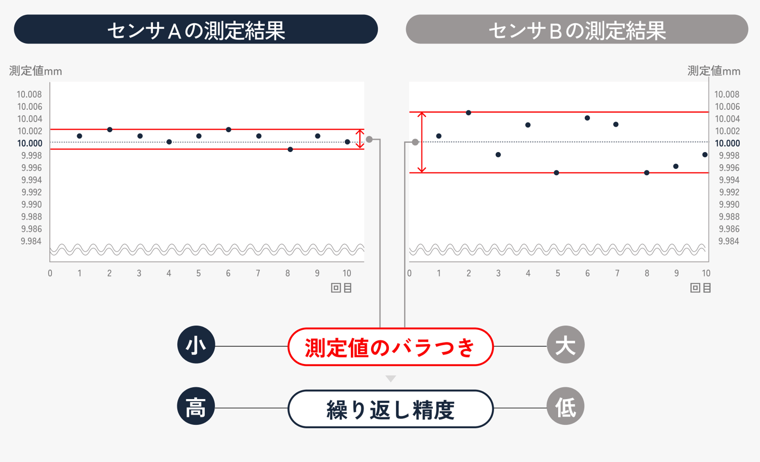 Repeatability.png