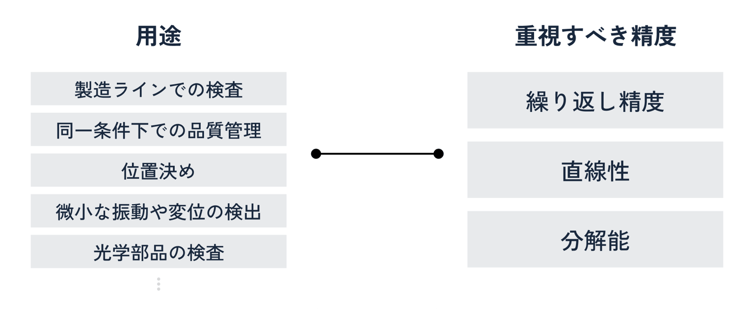 想定用途に対して最適な精度の考え方.png