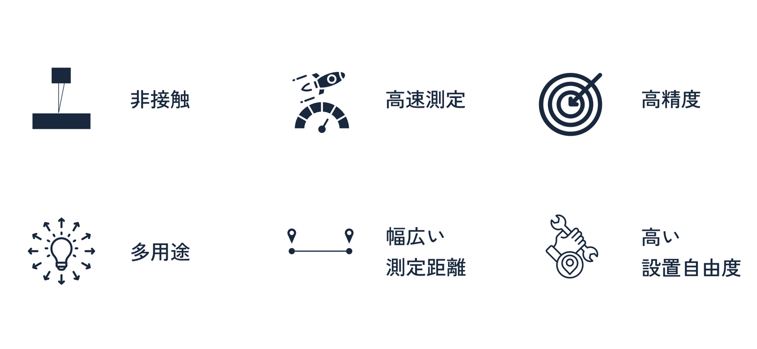 レーザ変位センサの特長.png