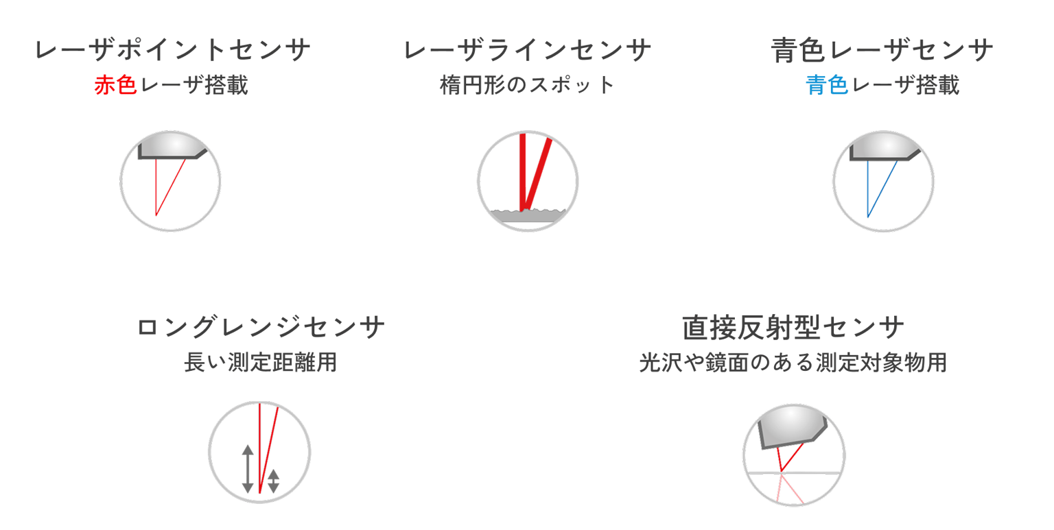 レーザ変位センサの種類.png
