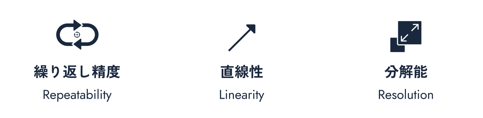 抑えておきたい３つの「精度」.png