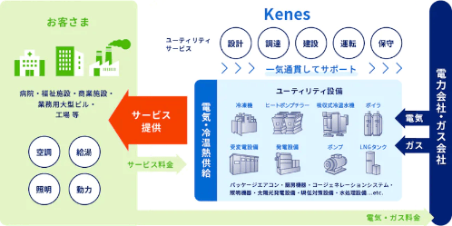 スクリーンショット 2023 05 23 11.34.23