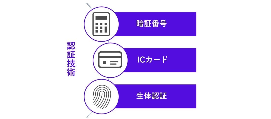 Access Control System 02