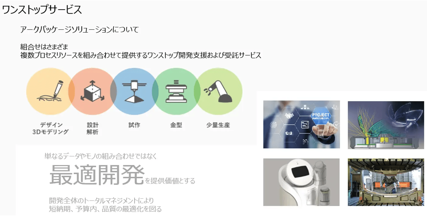 ワンストップの最適開発サービス