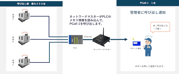 Arrow7 P Cal Img11 (1)