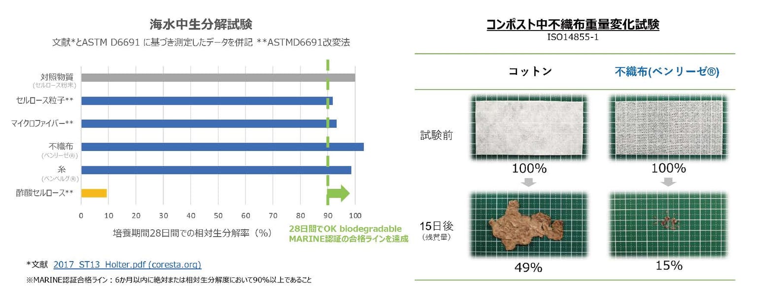 Asahi Kasei Cellulose Feature02