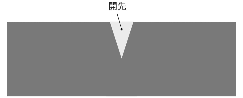 Bevel Processing What