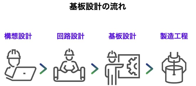 Board Design 02