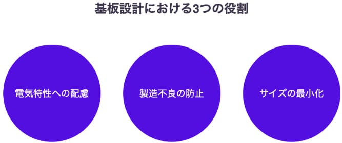 Board Design 03