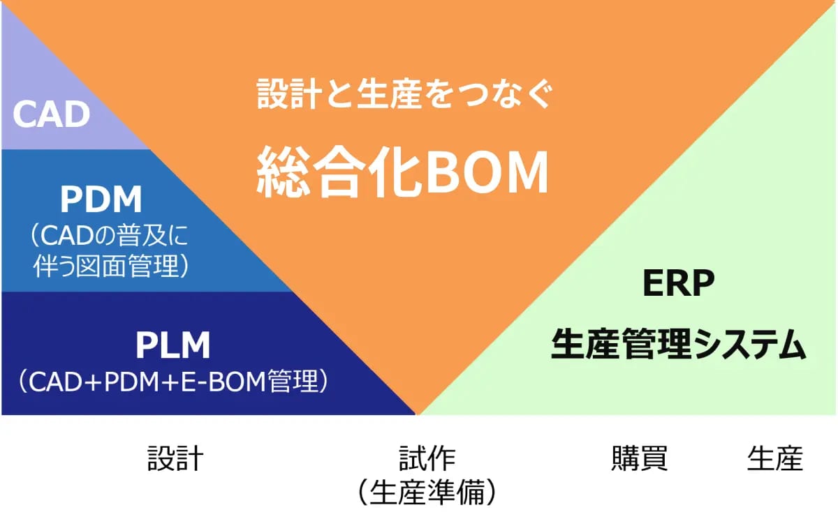 Bom 05