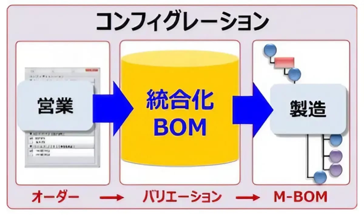 Bom 08