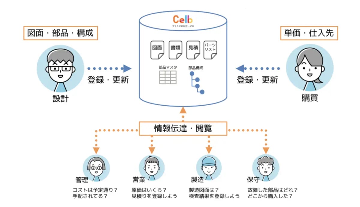 Celb 01