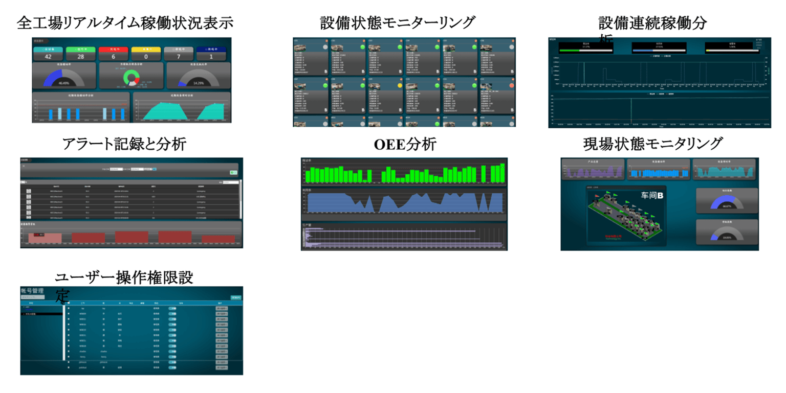 Cim 05