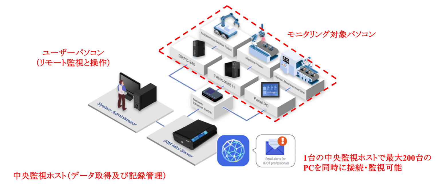 Cim 06