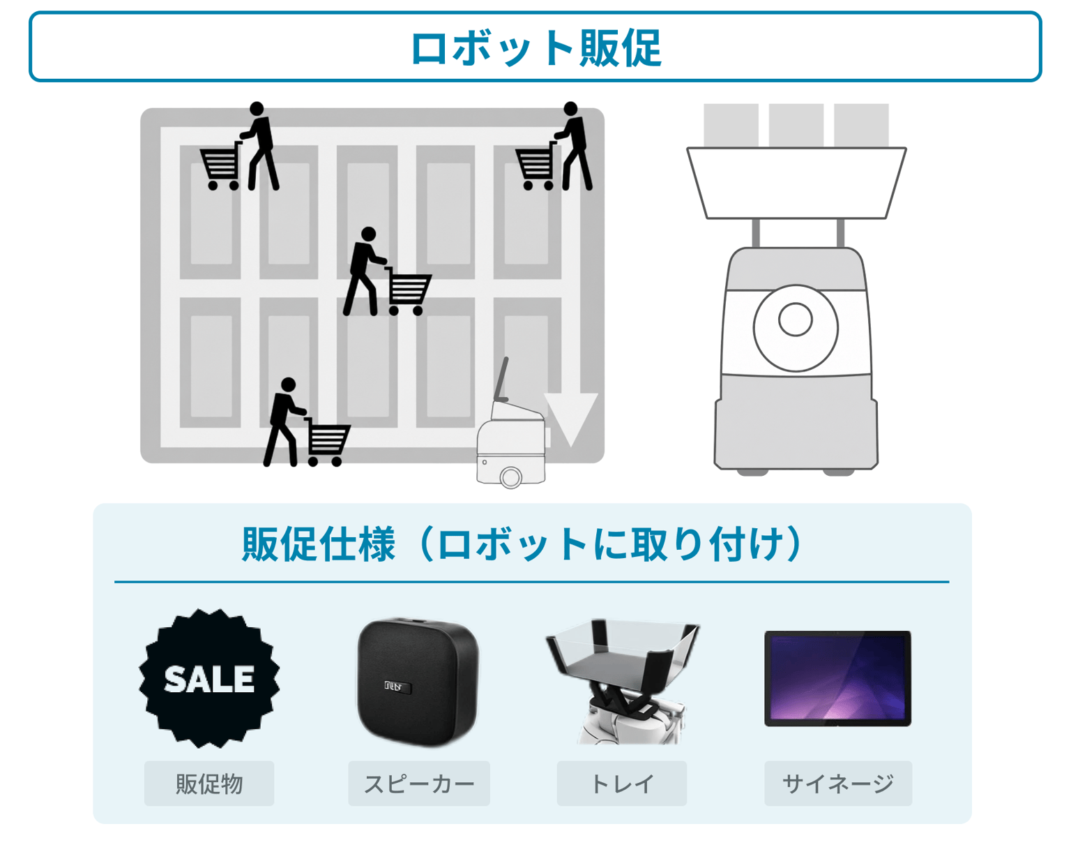 ロボット販促:店内を走行するイメージと販促仕様(販促物・スピーカー・トレイ・サイネージ)