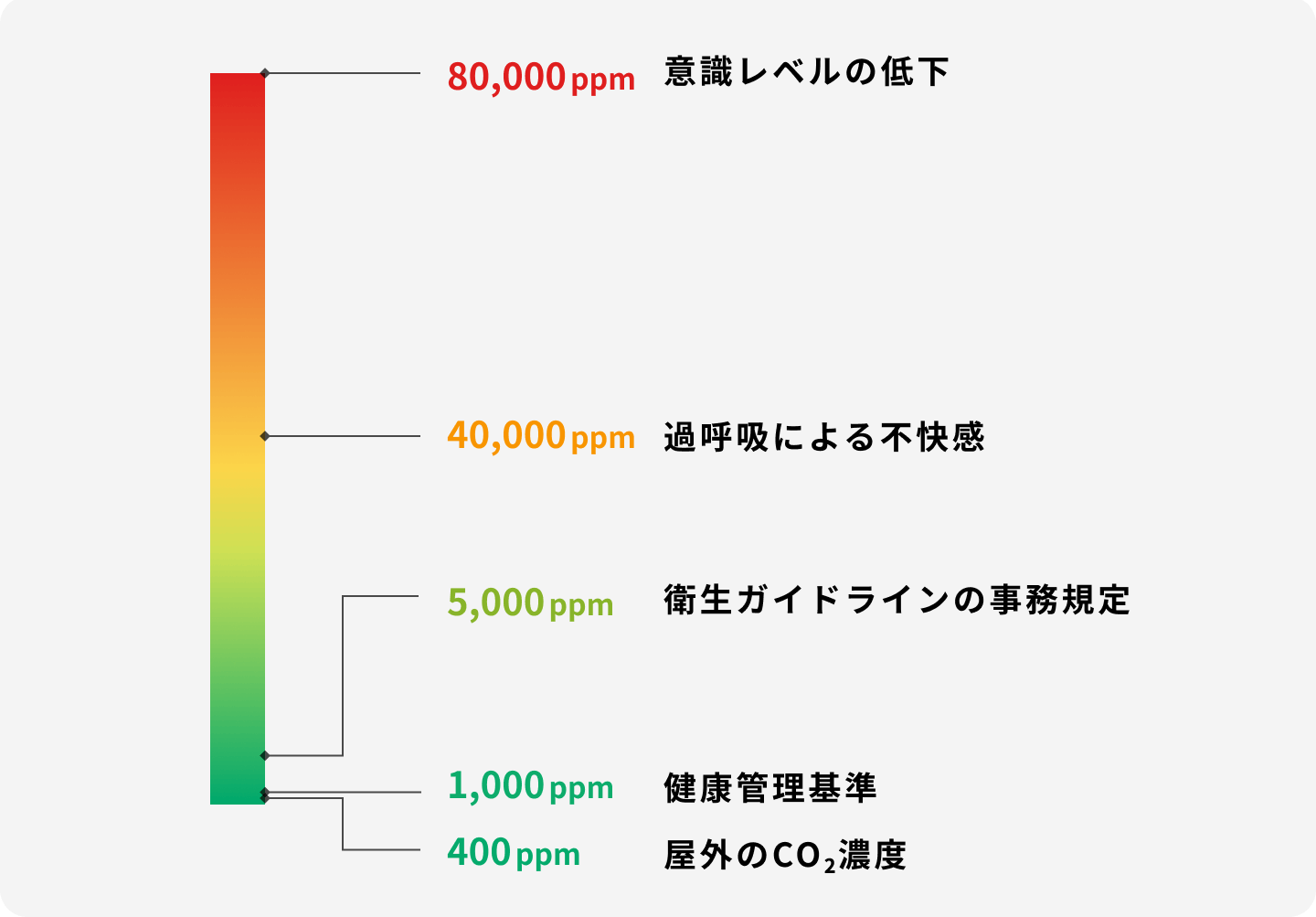 Co2 Concentration Img01