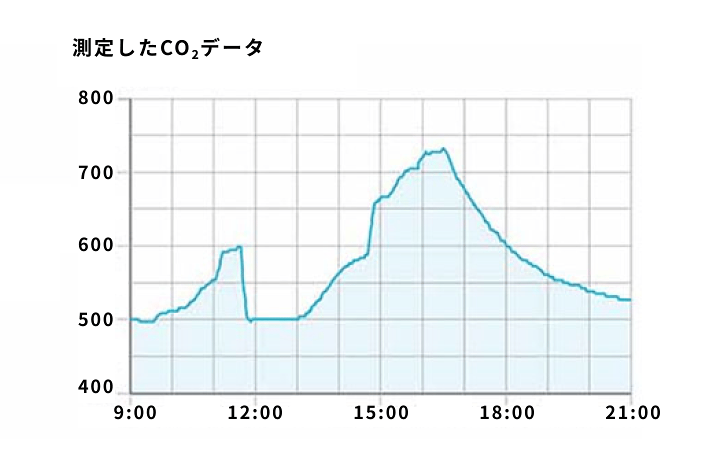 Co2 Concentration Img03
