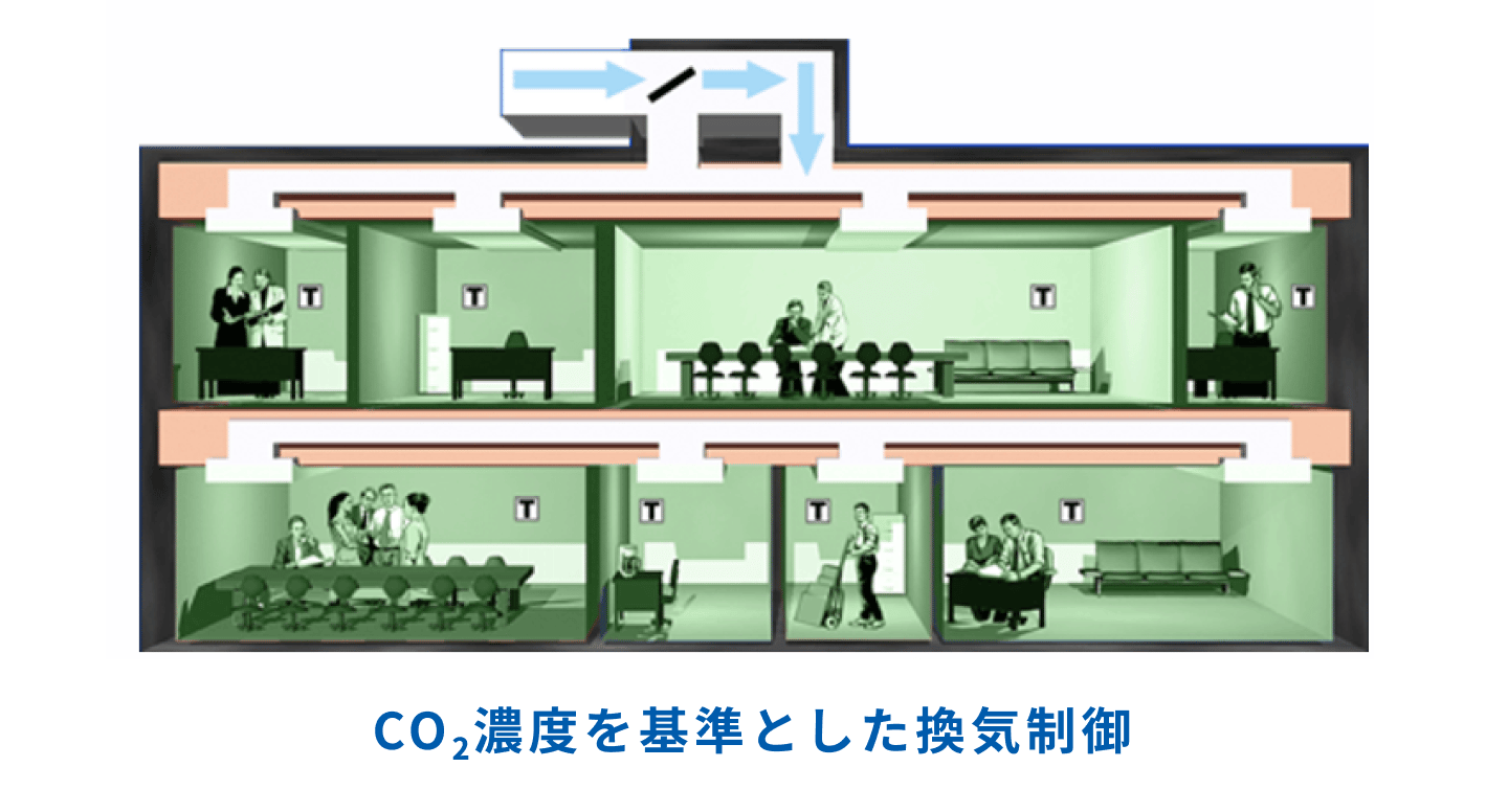 Co2 Concentration Img06