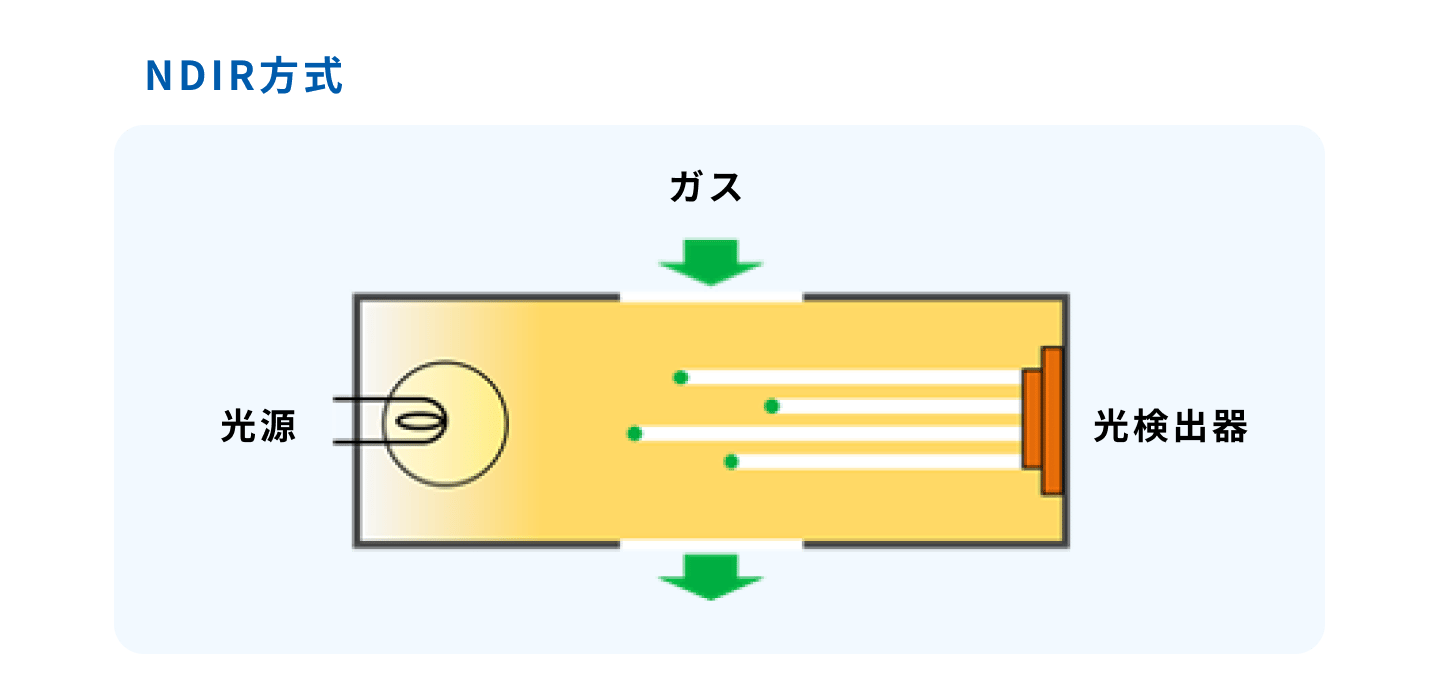 Co2 Concentration Img07