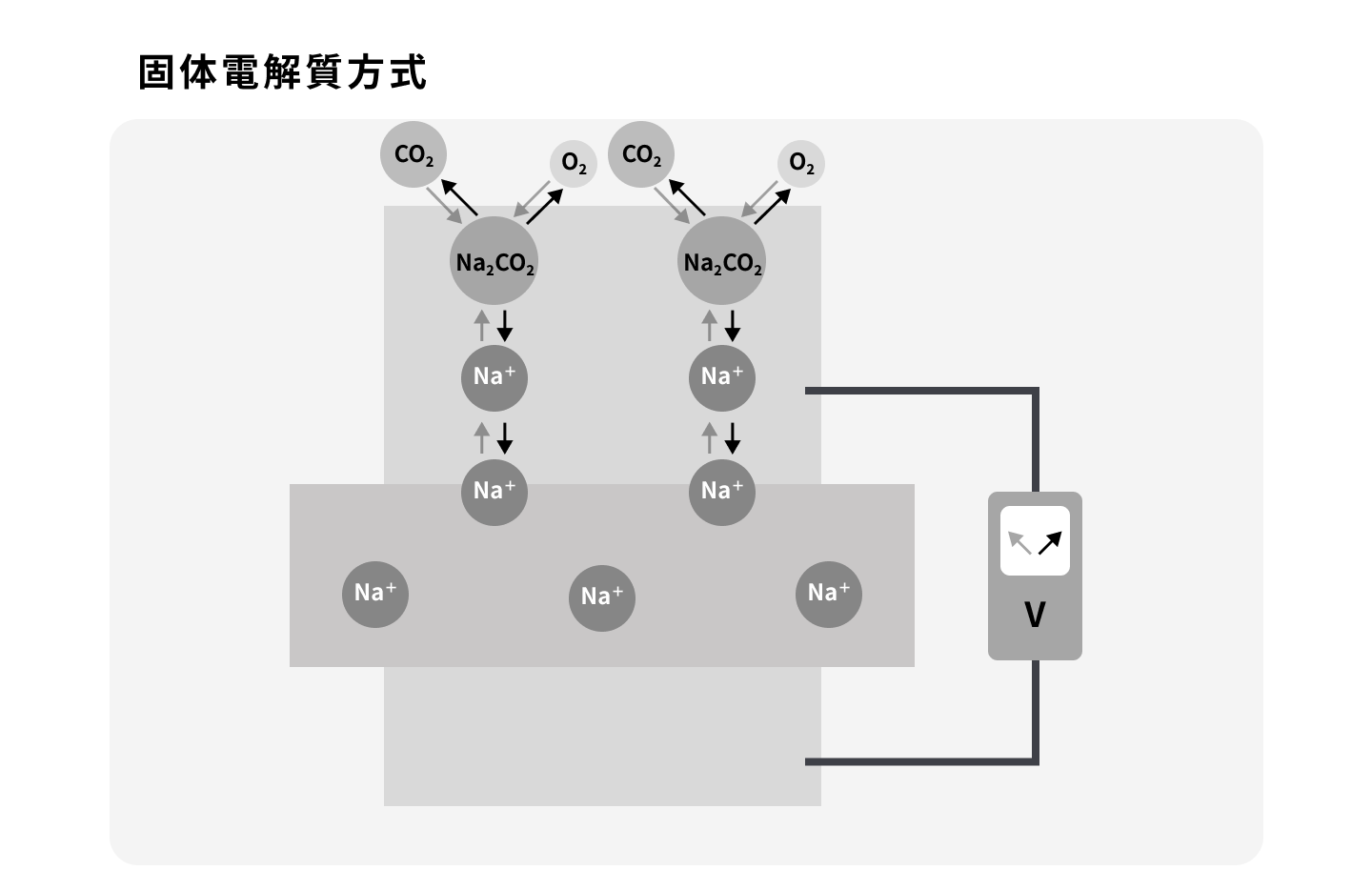Co2 Concentration Img08