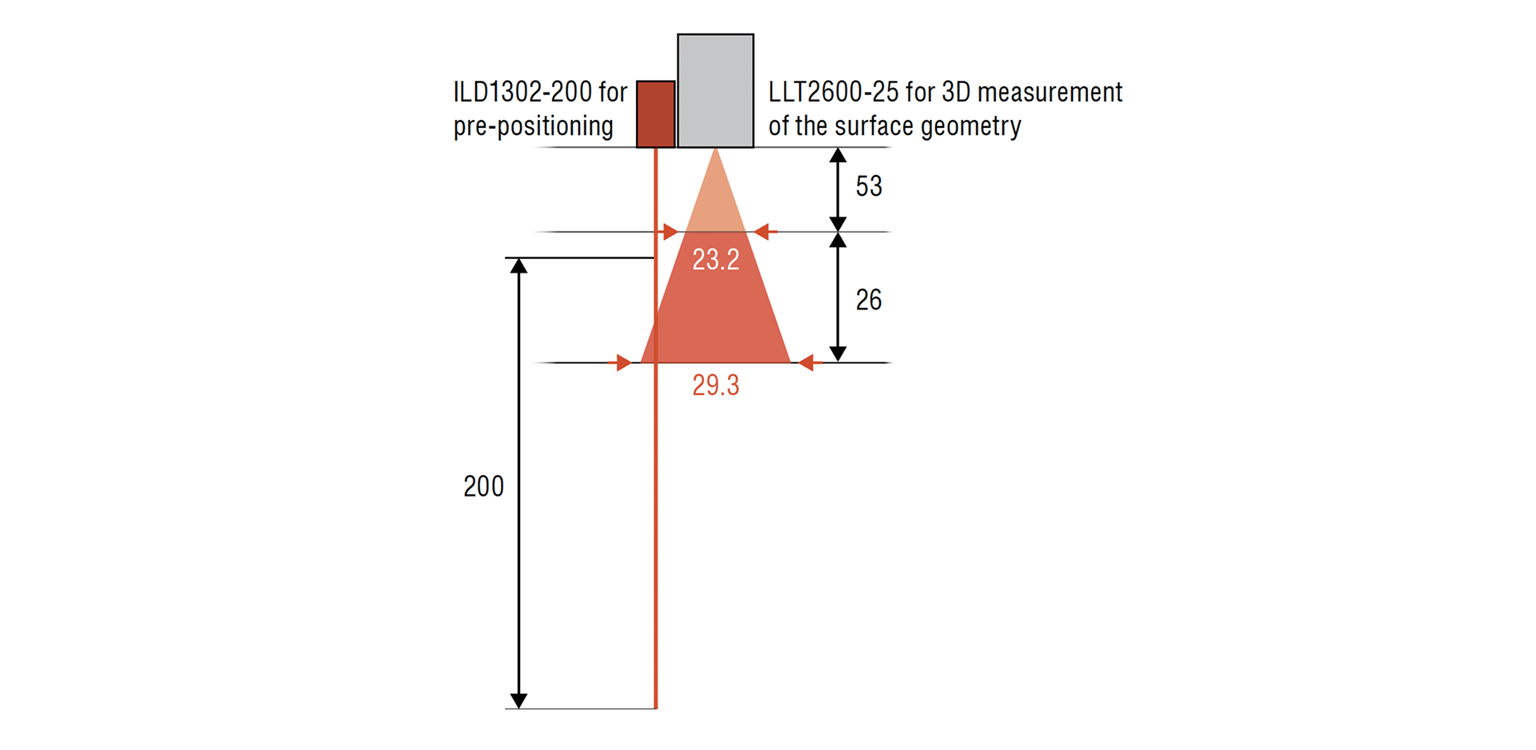 Composite Repair Positioning Img02