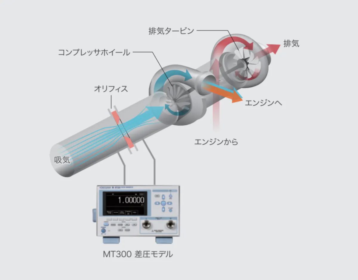 Differential Pressure 11.webp