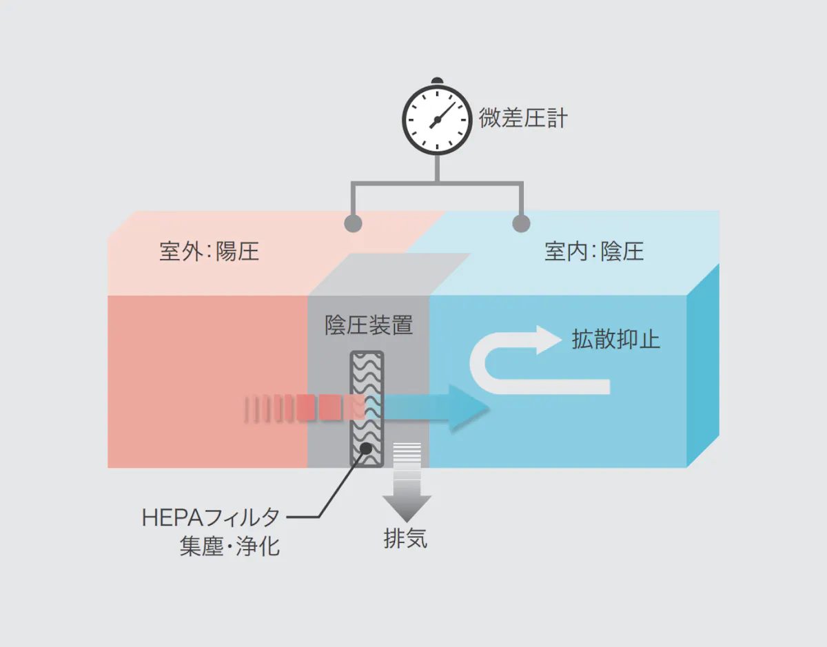 Differential Pressure 15.webp