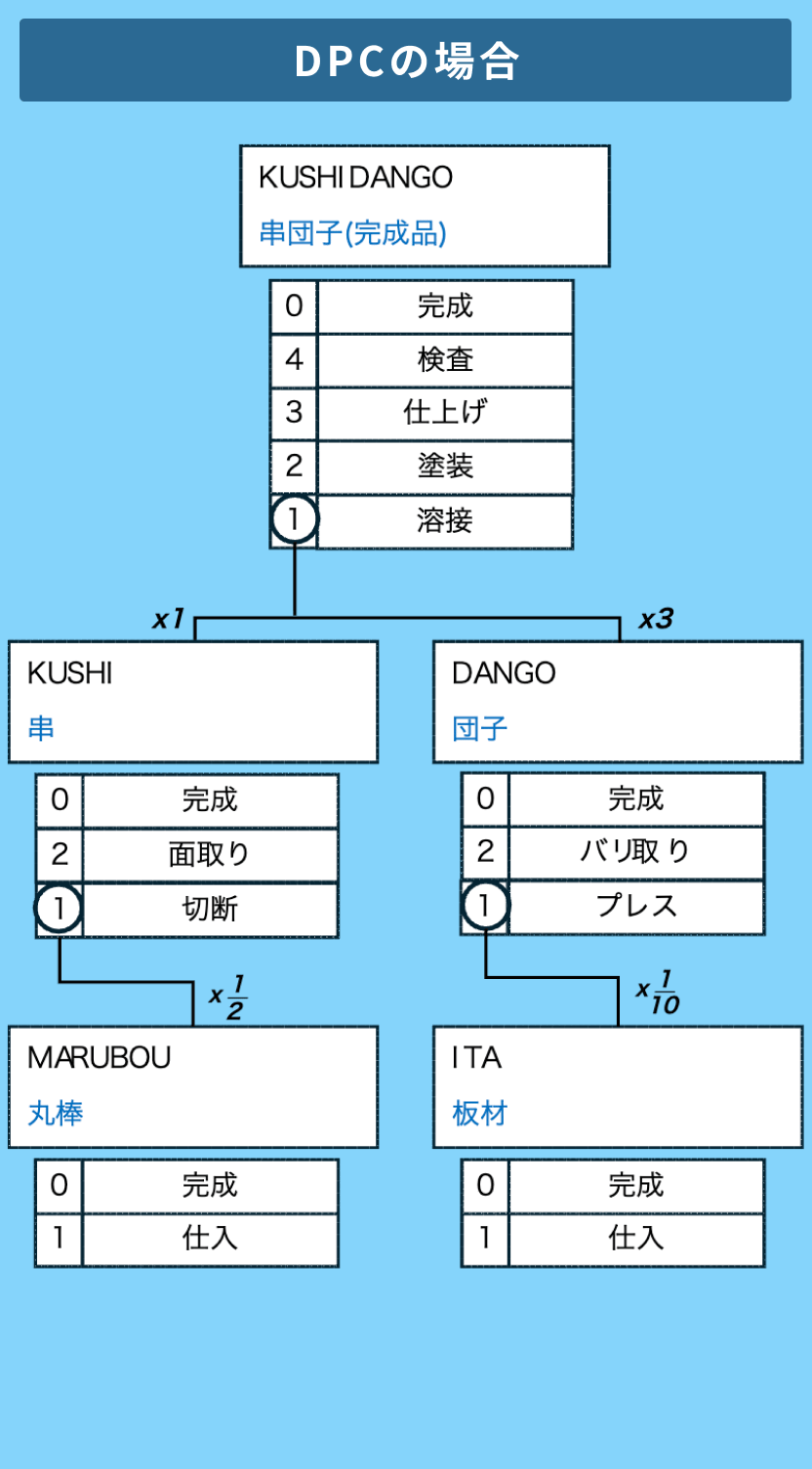 Dpc Img05