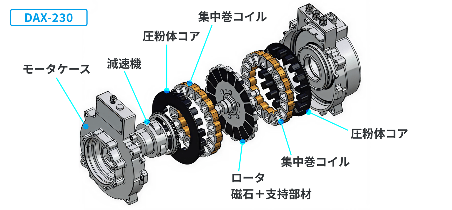 Dynax Motor Img03